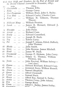 A List of pill pilots 1885 with canby and case.