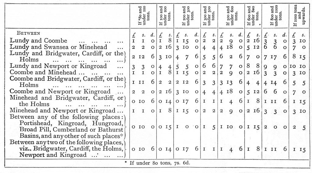 Pill pilotage rates 1886