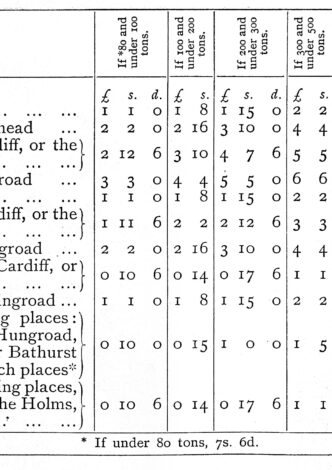 Pill pilotage rates 1886